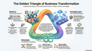 Digital Transformation for Nigerian Small Businesses Guide
